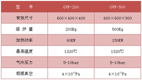 高壓氣淬真空爐設(shè)備參數(shù)