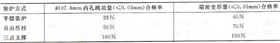 齒輪熱處理裝爐方式