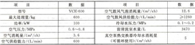 真空清洗機(jī)的主要技術(shù)要求