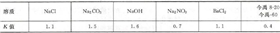  熱處理常用溶質(zhì)的K值