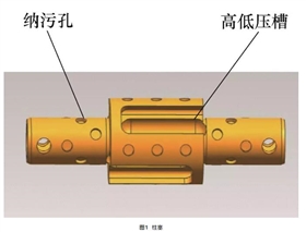 液壓泵關(guān)鍵件碳氮共滲工藝.jpg