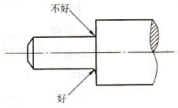 尖角、棱角部分應(yīng)盡量避免