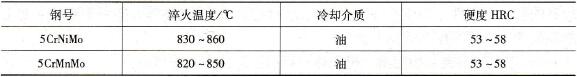 錘鍛模用鋼的淬火溫度