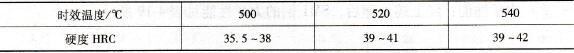 25CrNBMoAl鋼時(shí)效處理后的硬度
