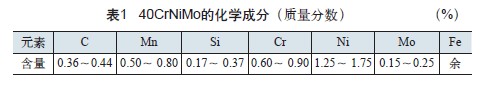 40CrNiMo化學成分