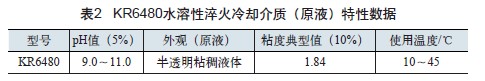 KR6480水溶性淬火冷卻介質(zhì)特性數(shù)據(jù)